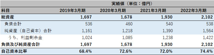 日本光電工業株式会社 チェックポイント1 表