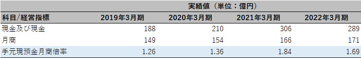 日本光電工業株式会社 チェックポイント4 表