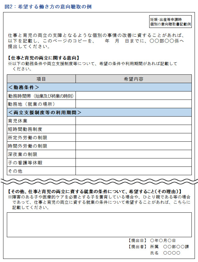 図2:希望する働き方の意向聴取の例